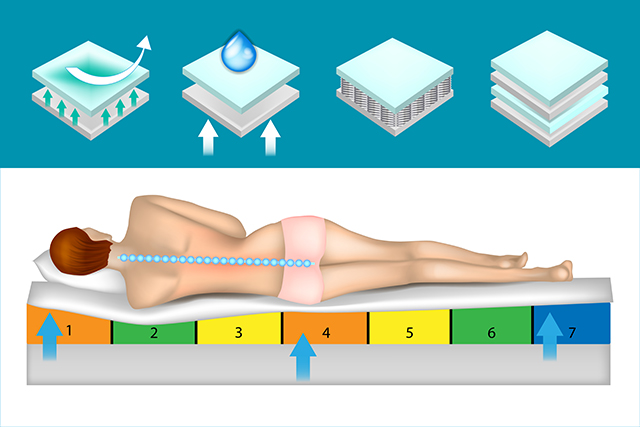 睡軟床？硬床？床墊要怎麼選？ 醫學研究告訴你