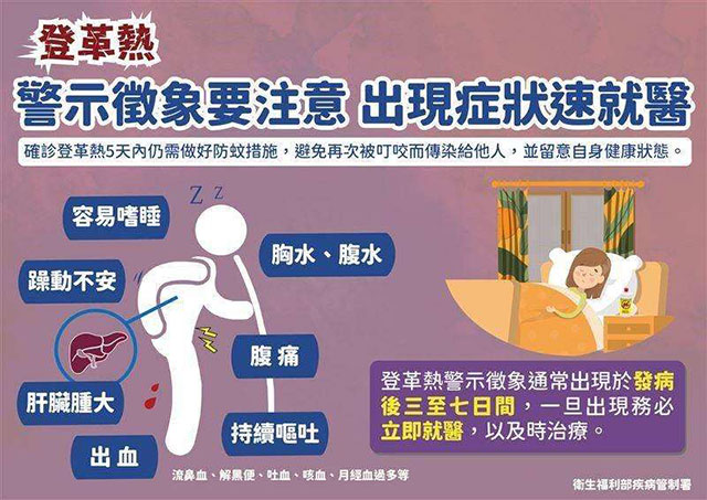 感染登革熱不驚慌，聽從醫師建議治療，多補充水分，以降低重症及死亡風險 ...