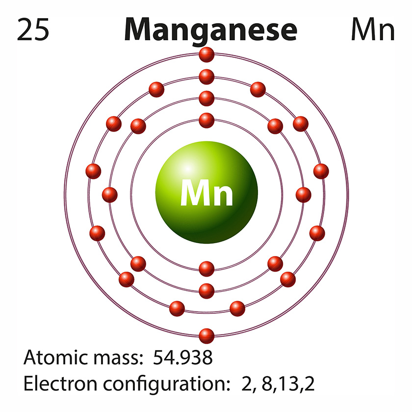 ‘’微量元素檢測與調理‘’的台灣經驗之四（ 微量營養素錳缺乏問題） ... ...